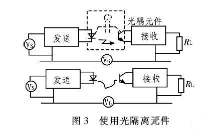 PCB<a href=http://www.rzyld.cn/pcb/ target=_blank class=infotextkey>設(shè)計</a>：地線的干擾與抑制